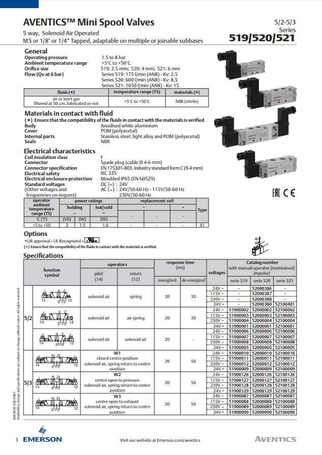 AVENTICS 500 3 WAY MINI VALVES DATA SHEET 519/520/521 SERIES: 5 WAY, AIR OPERATED SOLENOID WITH M5, 1/8", OR 1/4" TAPPED SUBBASES